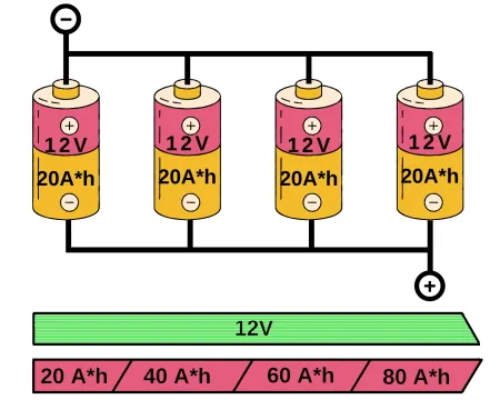Схема паралельного з'єднання акумуляторів. Схеми з'єднання акумуляторних батарей