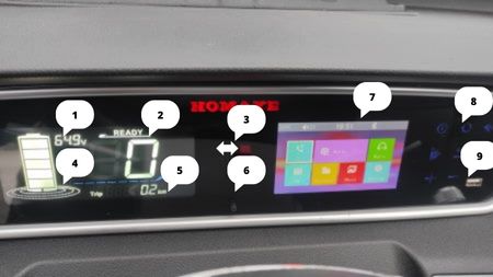 Дисплей електричного автомобіля Elwinn