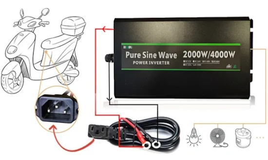 Універсальний інвертор Houli DC 48-60-72V- надійне живлення для різних потреб