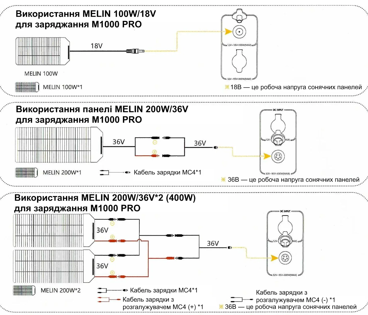 Портативна зарядна станція ВИКОРИСТАННЯ СОНЯЧНИХ ПАНЕЛЕЙ ДЛЯ ЗАРЯДЖАННЯ 